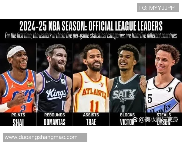 球员评分与数据：NBA本赛季助攻王榜单