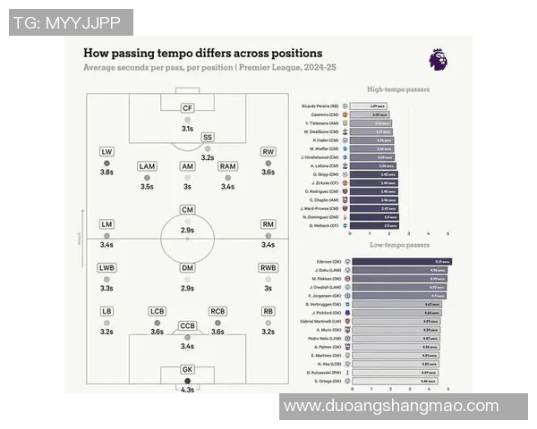 英超球队传控打法演变及战术创新