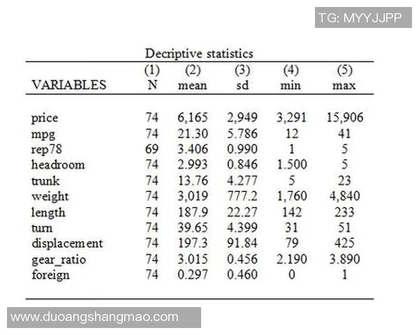 NBA球队赛季更换教练频率与最终战绩关系的实证分析